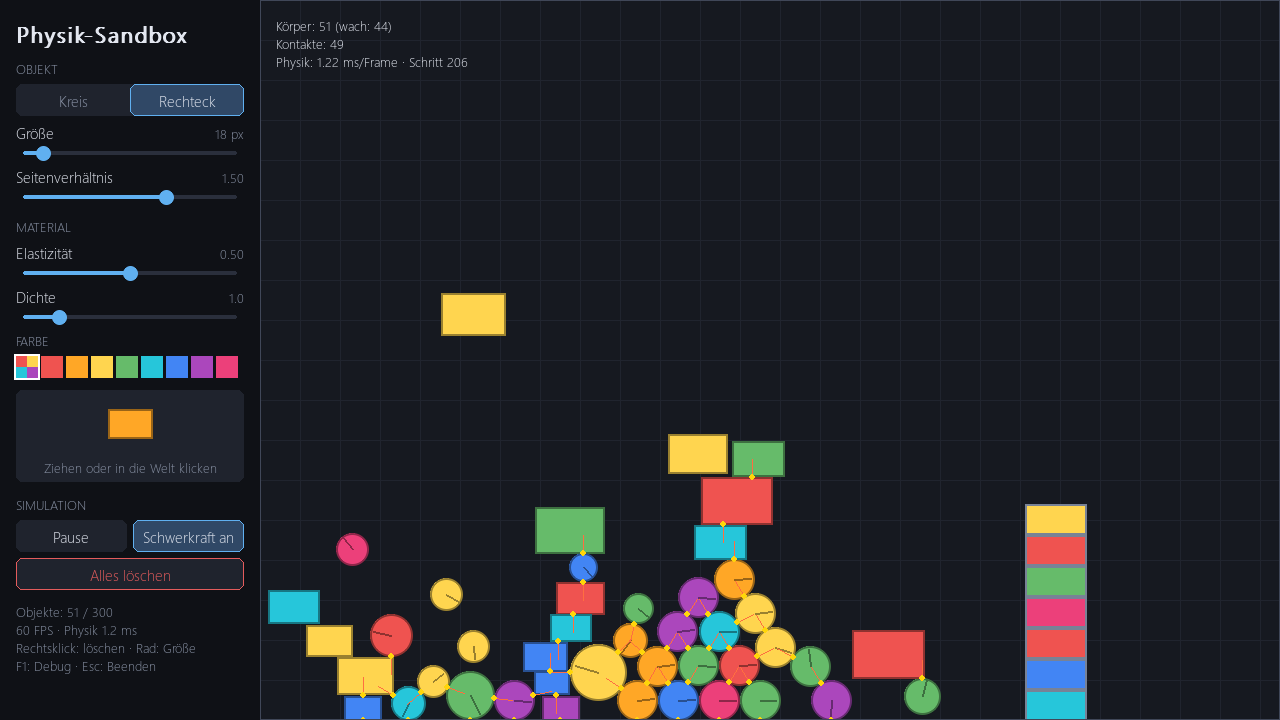 Debug-Ansicht